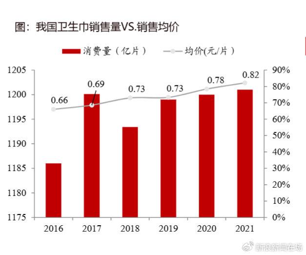 可洗卫生巾销量暴涨背后的秘密，市场趋势与生活应用深度解析！掀起健康革命的新浪潮？一探究竟。