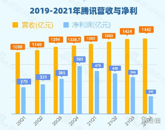 腾讯员工人均年薪102万