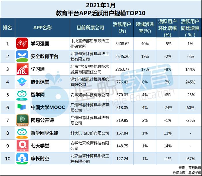 QQ月活下降5%