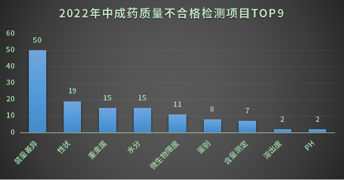 中成药合格率超98%，信赖背后的秘密大揭秘！标题抢先看，质量卓越，值得信赖的中成药正守护你我健康。