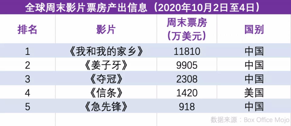 中国影史里程碑！饺子票房冲破20亿大关，究竟是何原因？深度解读背后的故事。