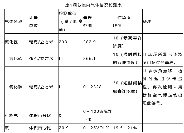 云南氮气窒息事故调查结果揭晓，悲剧背后的真相令人震惊！地方新闻深度剖析事件全貌。