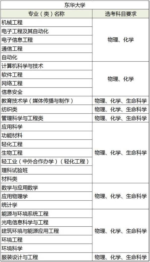 上海理工大学神秘课程助力学生瘦身，人均减重八斤！揭秘背后的故事……​​✨（标题）