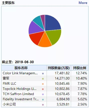 雷军最新持股曝光揭秘，大佬的投资版图深度剖析